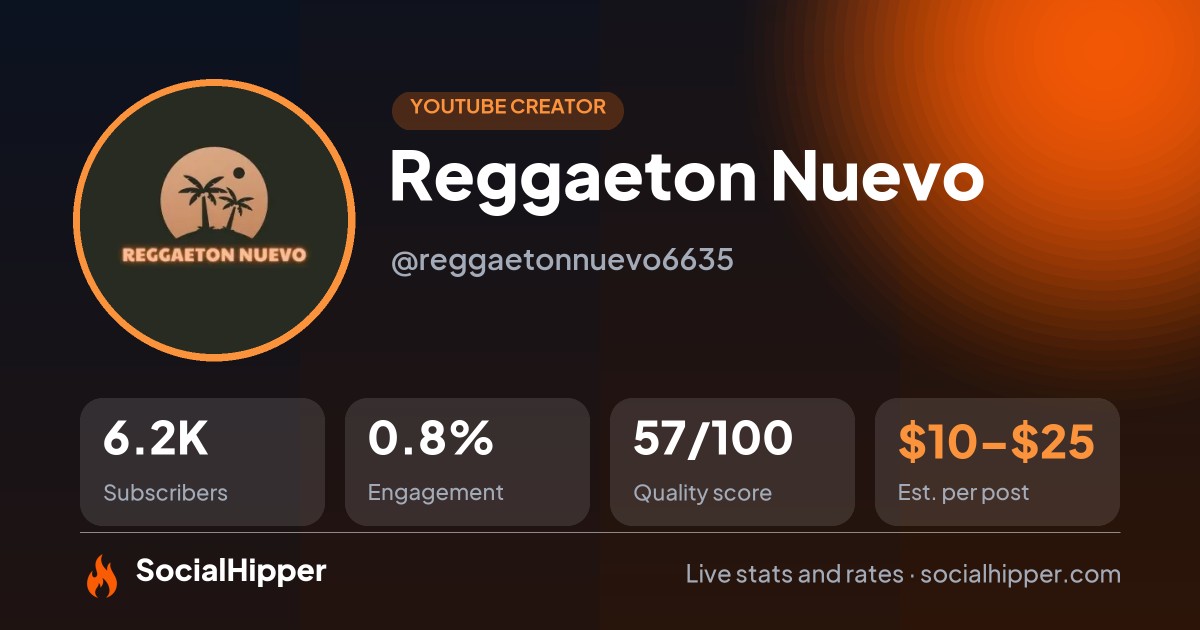 Reggaeton Nuevo  YouTube stats on SocialHipper