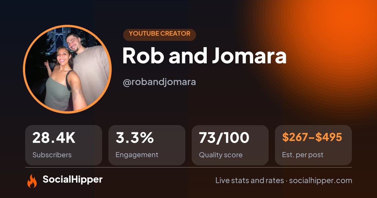 Rob and Jomara YouTube stats on SocialHipper
