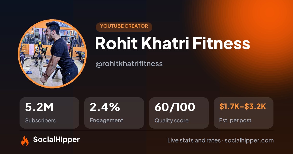Rohit Khatri Fitness YouTube stats on SocialHipper