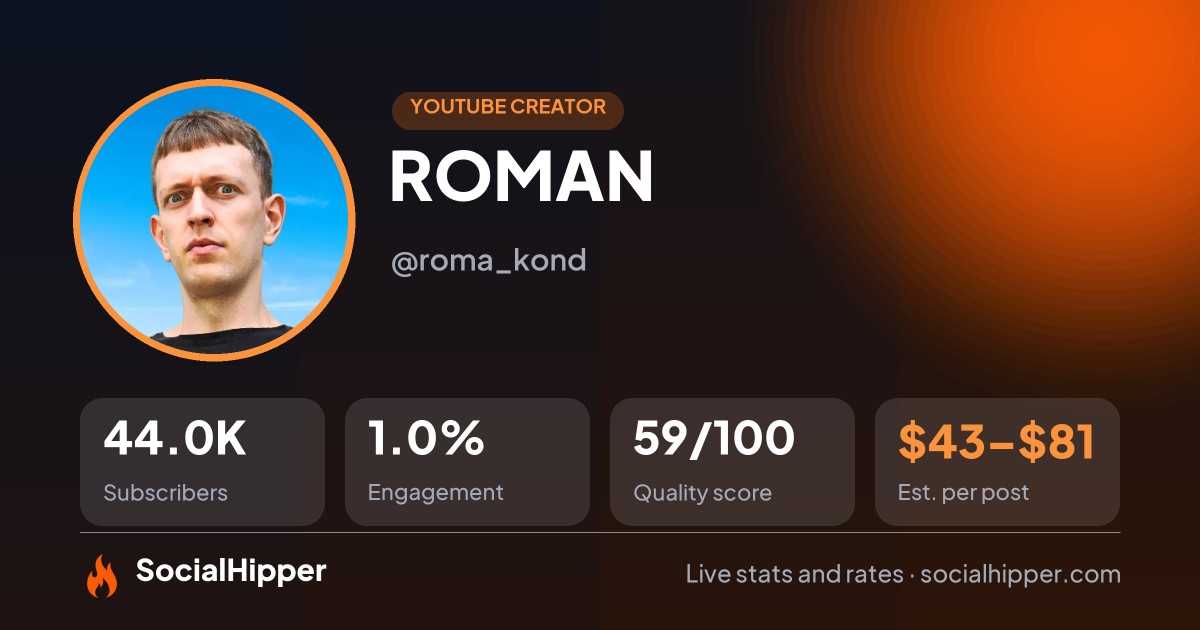 ROMAN YouTube stats on SocialHipper
