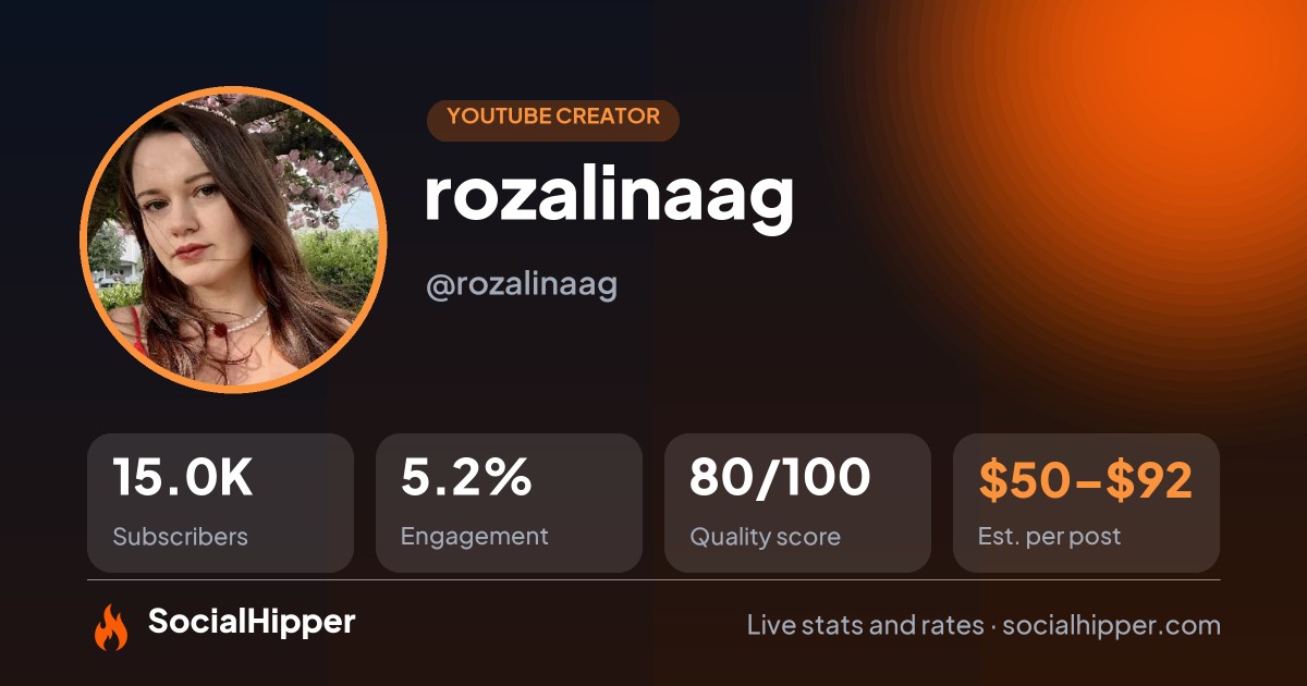 rozalinaag YouTube stats on SocialHipper