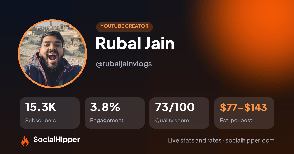 Rubal Jain YouTube stats on SocialHipper