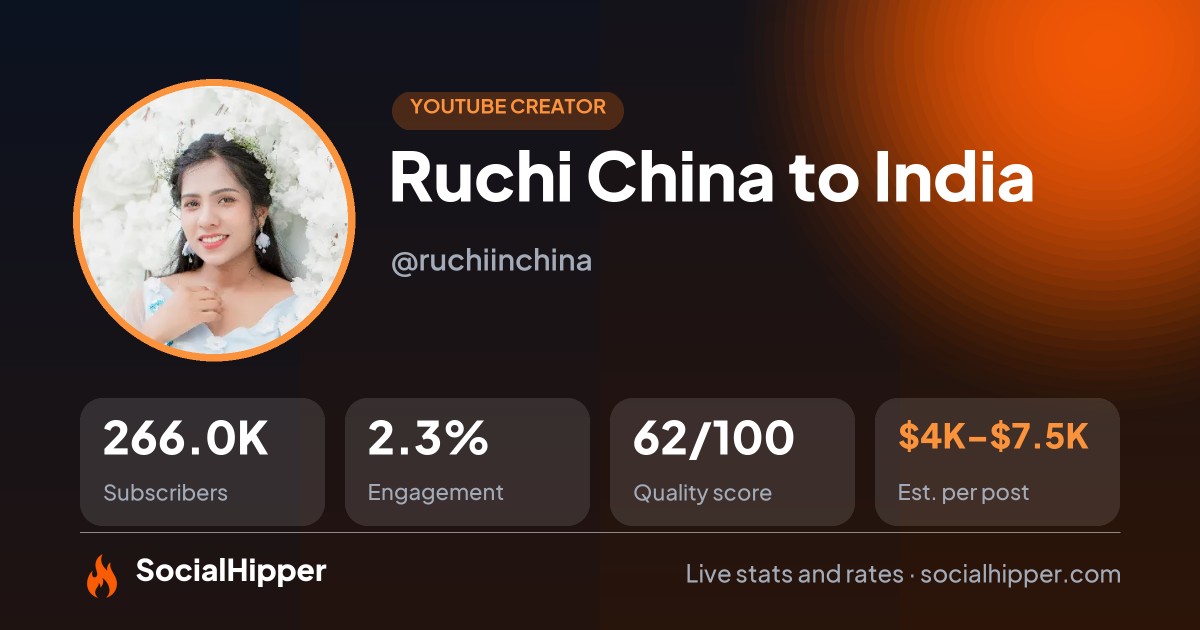 Ruchi China to India YouTube stats on SocialHipper