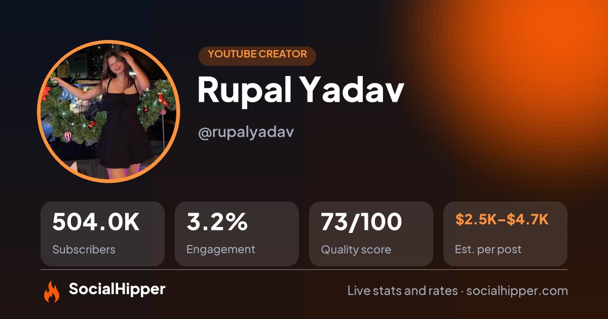 Rupal Yadav YouTube stats on SocialHipper