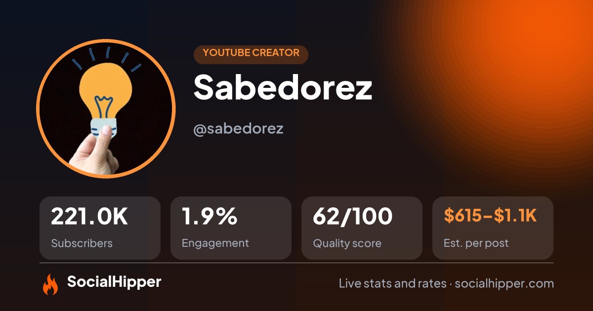 Sabedorez YouTube stats on SocialHipper