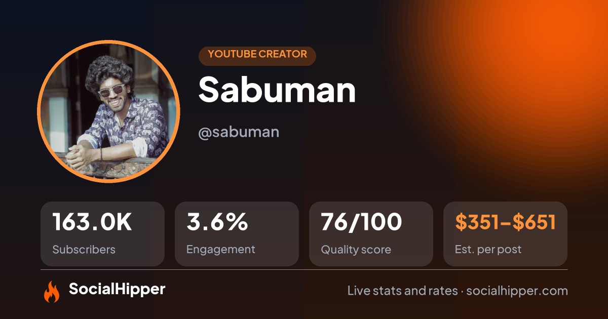 Sabuman YouTube stats on SocialHipper