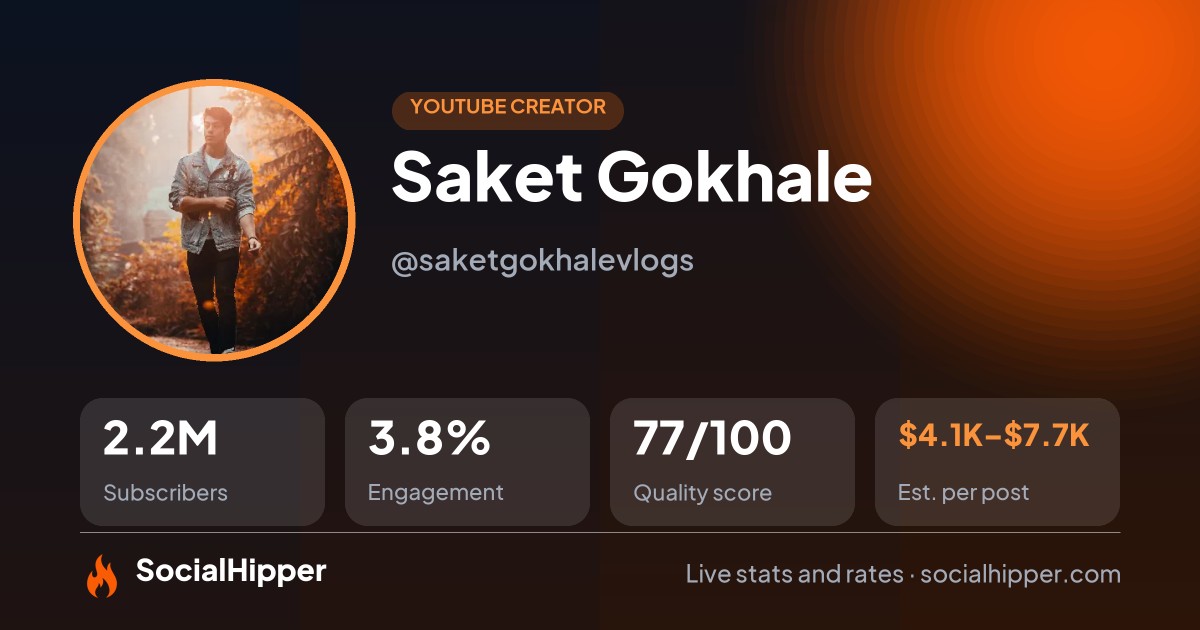 Saket Gokhale YouTube stats on SocialHipper