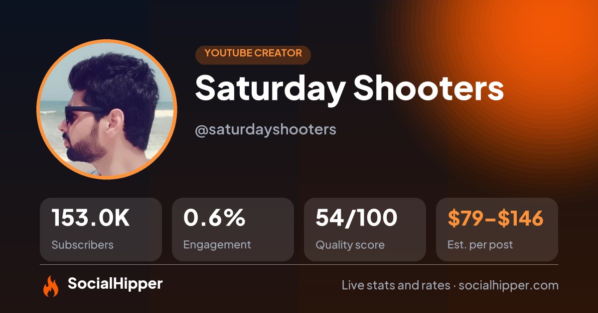 Saturday Shooters YouTube stats on SocialHipper