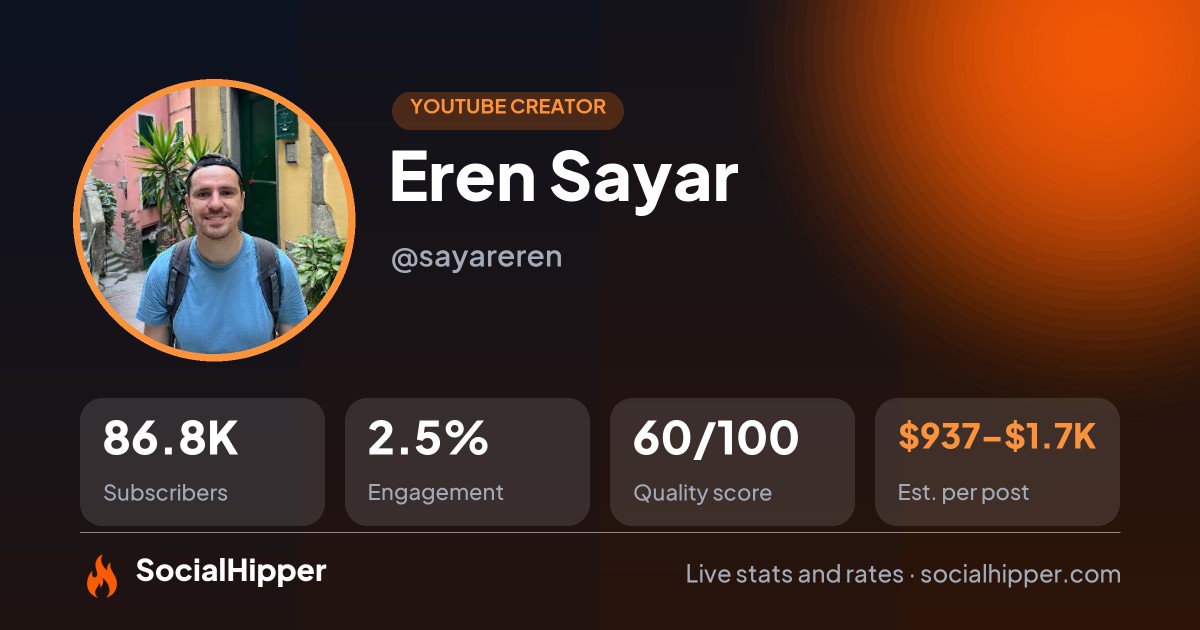 Eren Sayar YouTube stats on SocialHipper