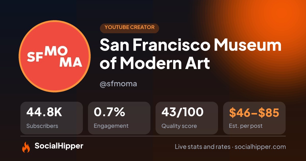 San Francisco Museum of Modern Art YouTube stats on SocialHipper