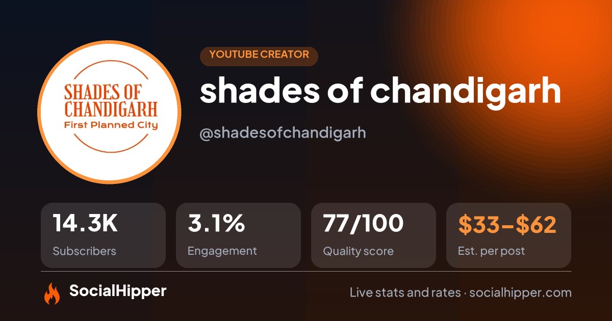 shades of chandigarh YouTube stats on SocialHipper