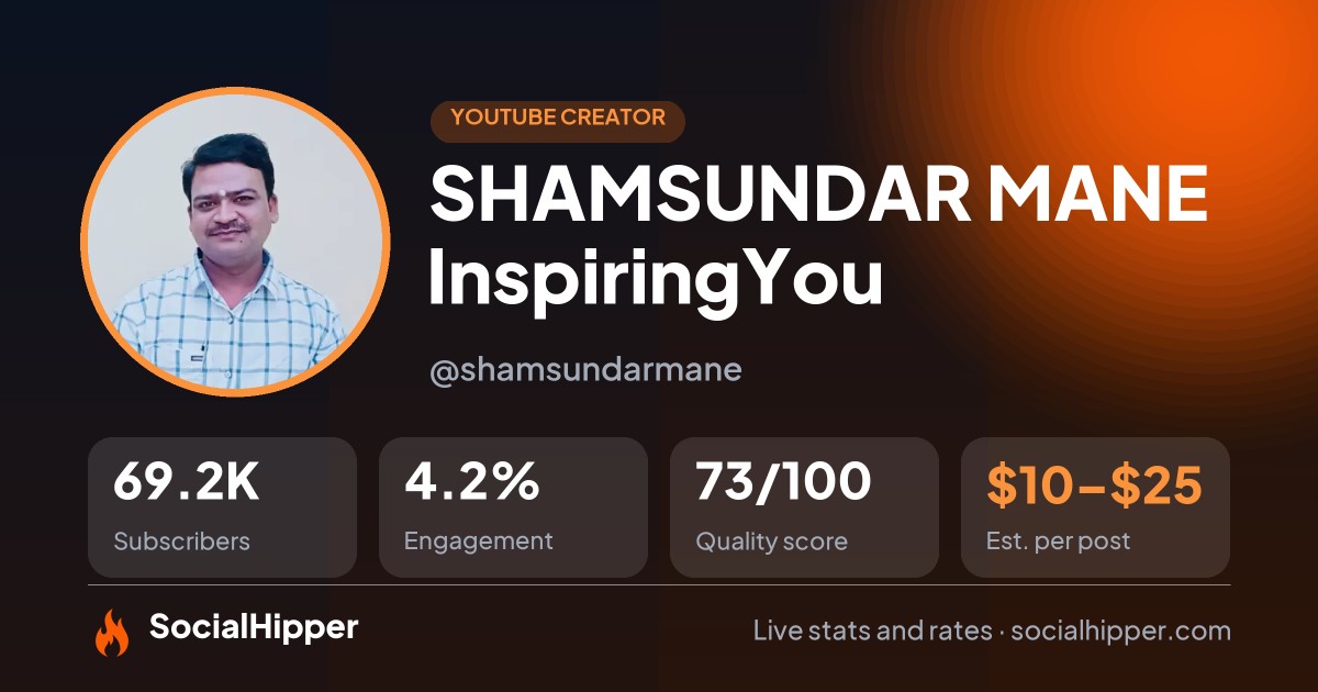 SHAMSUNDAR MANE InspiringYou YouTube stats on SocialHipper