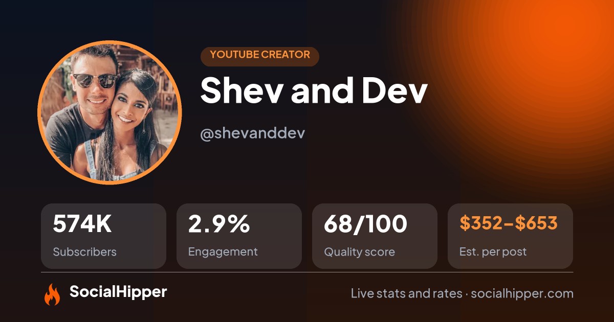 Shev and Dev YouTube stats on SocialHipper