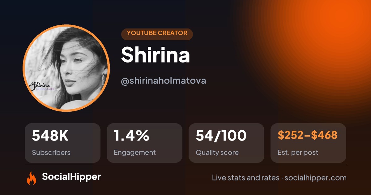 Shirina YouTube stats on SocialHipper
