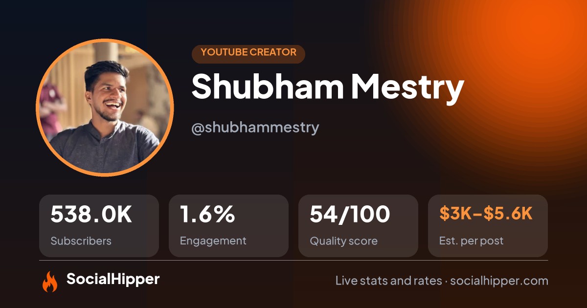 Shubham Mestry YouTube stats on SocialHipper