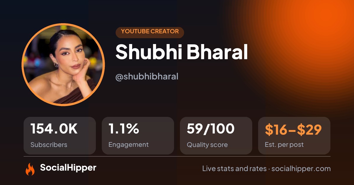 Shubhi Bharal YouTube stats on SocialHipper