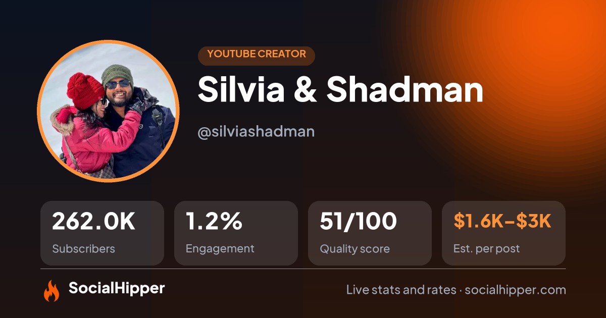 Silvia & Shadman YouTube stats on SocialHipper