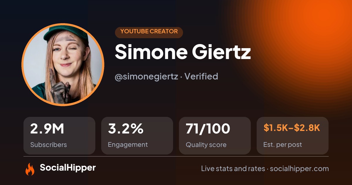Simone Giertz YouTube stats on SocialHipper