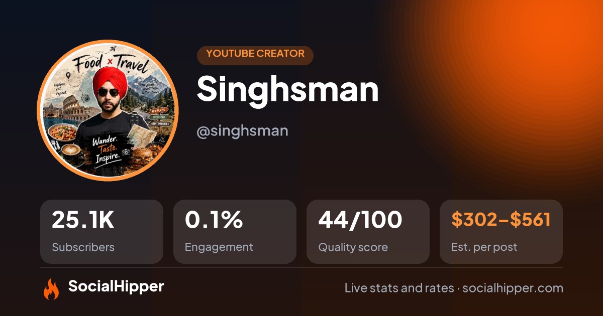Singhsman  YouTube stats on SocialHipper