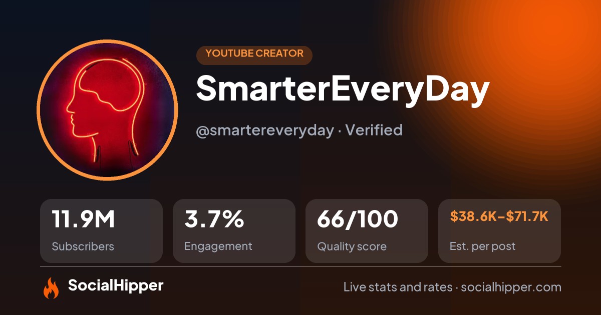 SmarterEveryDay YouTube stats on SocialHipper
