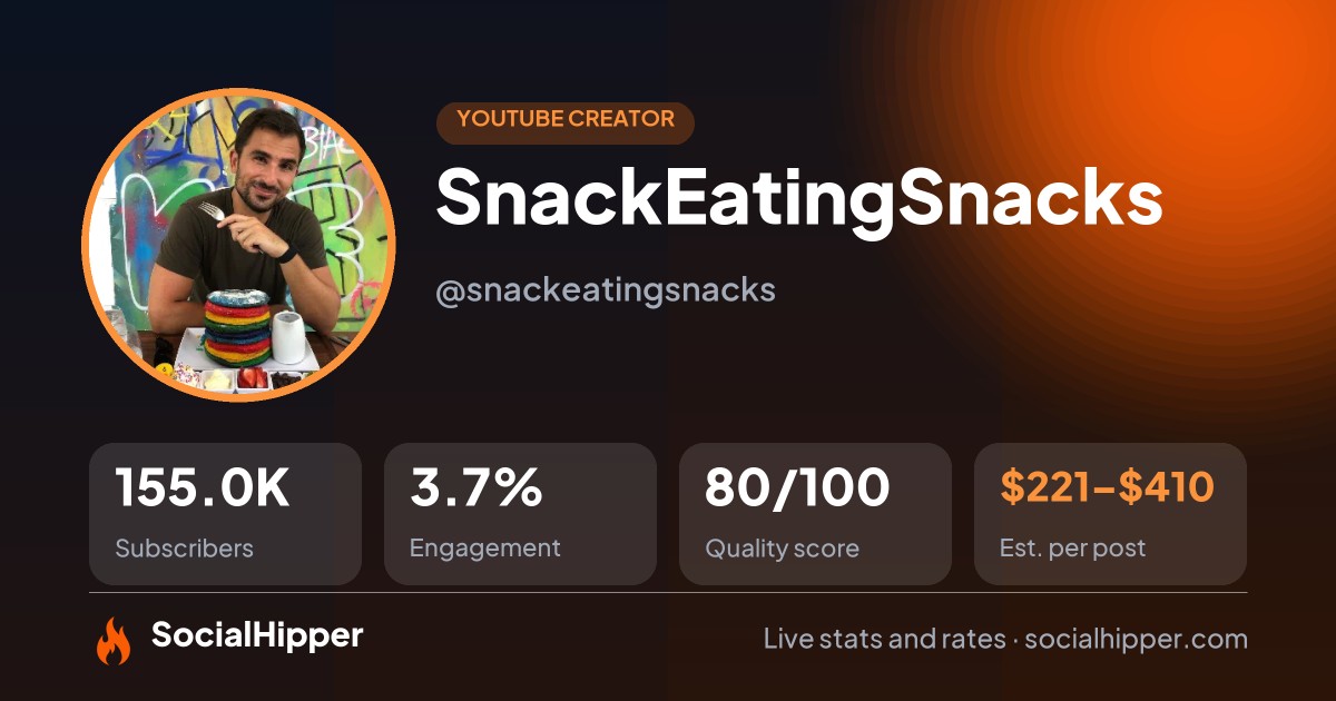 SnackEatingSnacks YouTube stats on SocialHipper