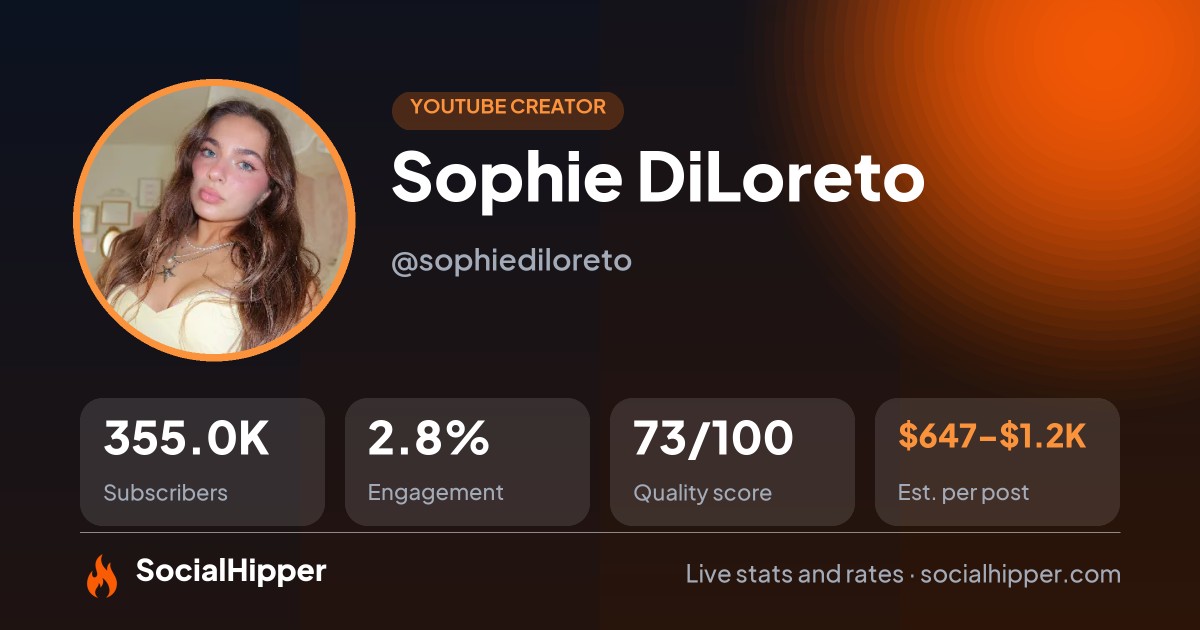 Sophie DiLoreto YouTube stats on SocialHipper