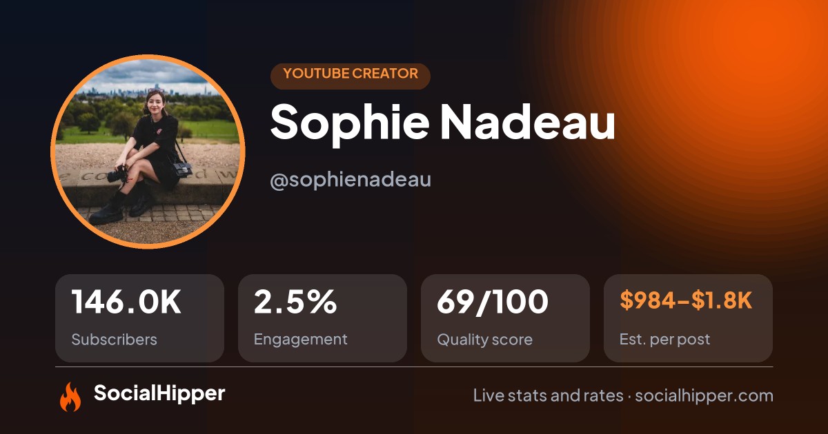 Sophie Nadeau YouTube stats on SocialHipper