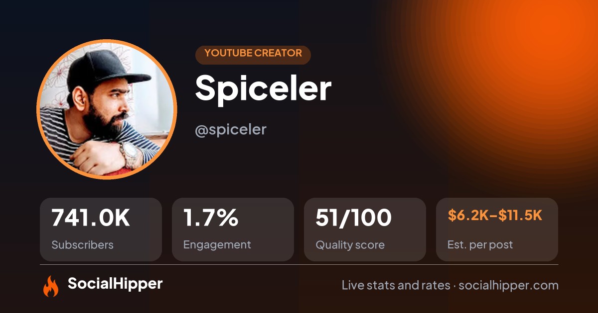 Spiceler YouTube stats on SocialHipper