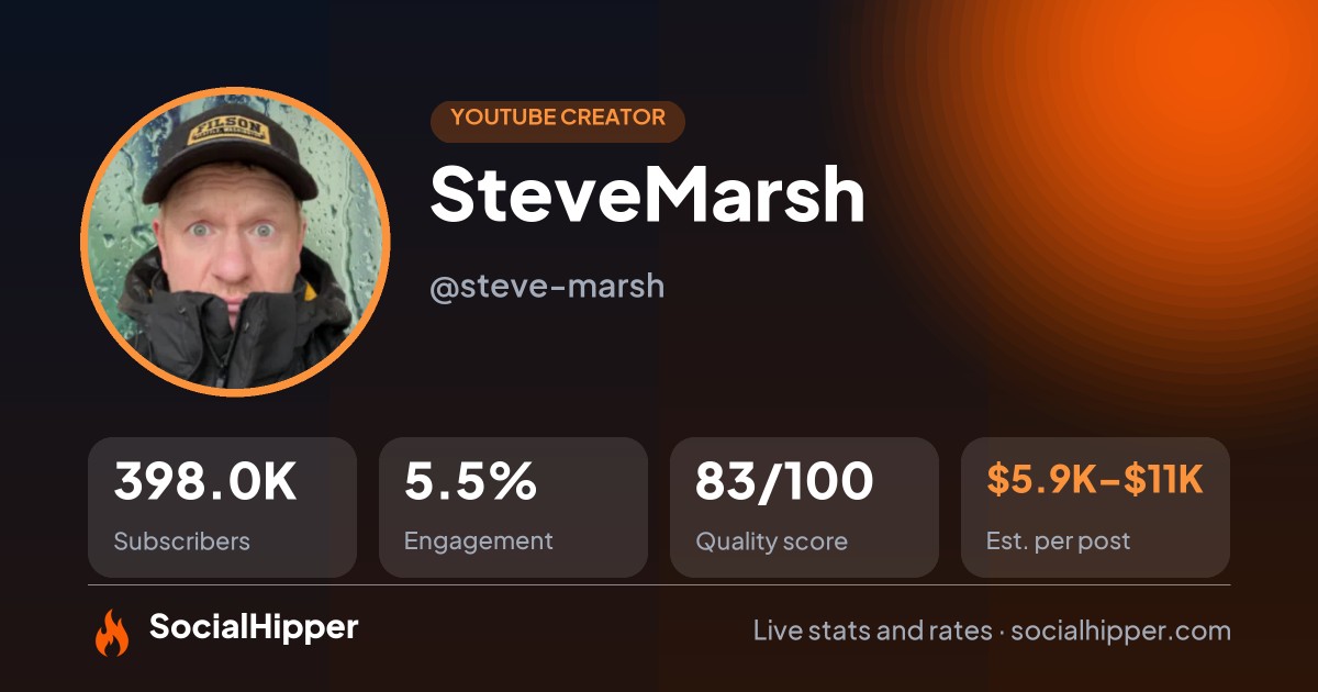 SteveMarsh YouTube stats on SocialHipper
