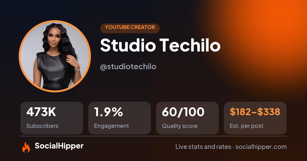 Studio Techilo YouTube stats on SocialHipper