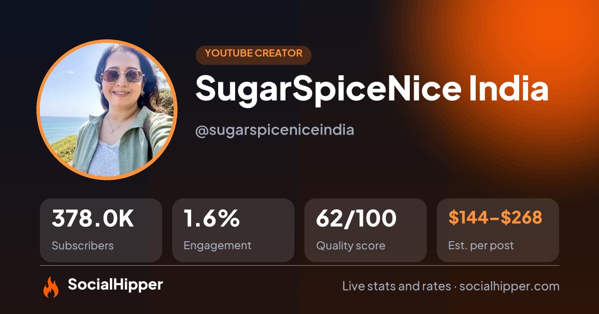 SugarSpiceNice India YouTube stats on SocialHipper