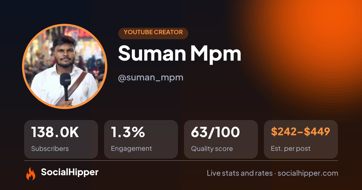 Suman Mpm YouTube stats on SocialHipper