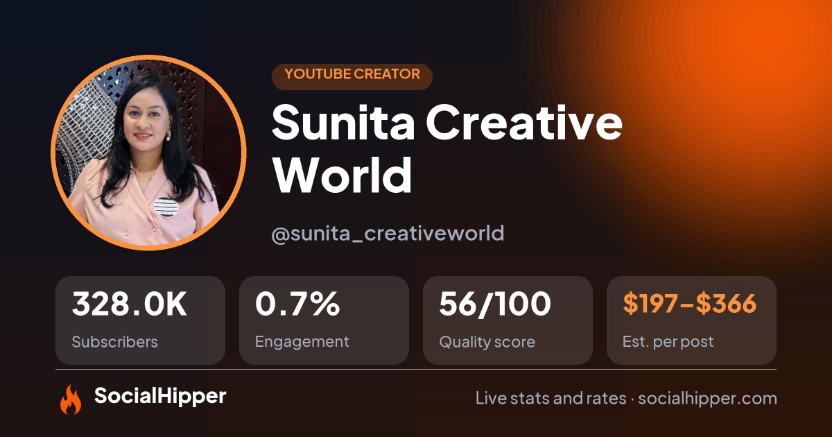 Sunita Creative World YouTube stats on SocialHipper