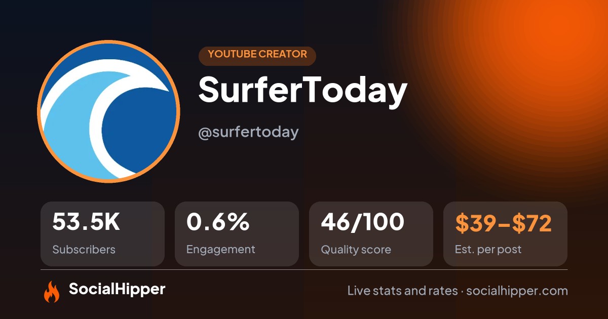 SurferToday YouTube stats on SocialHipper