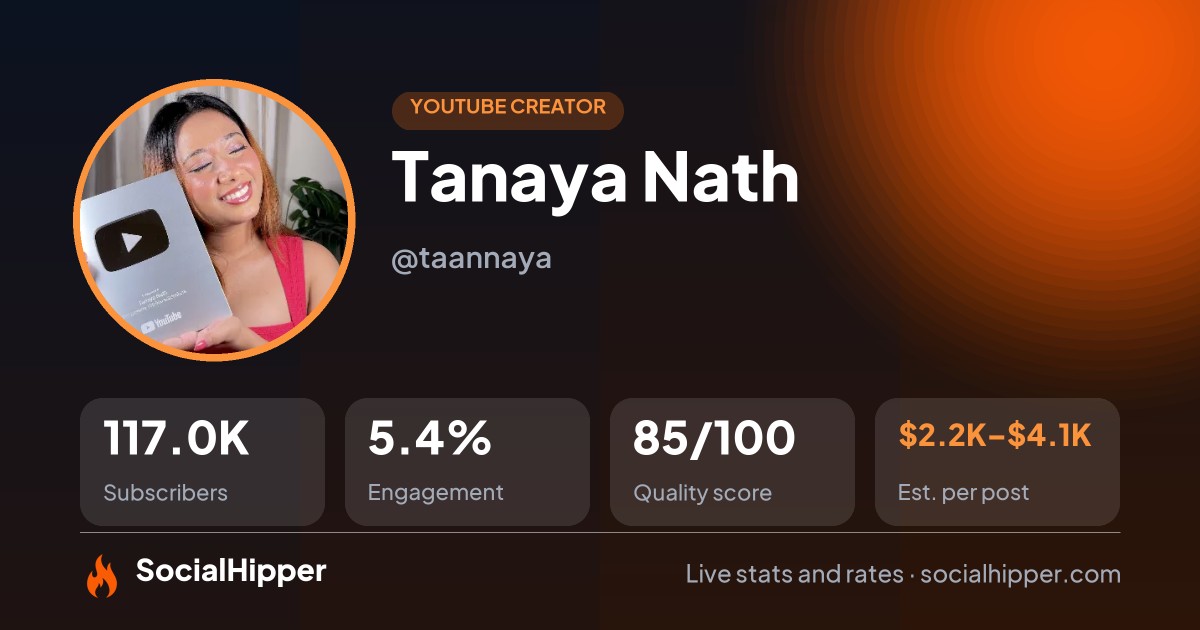 Tanaya Nath YouTube stats on SocialHipper