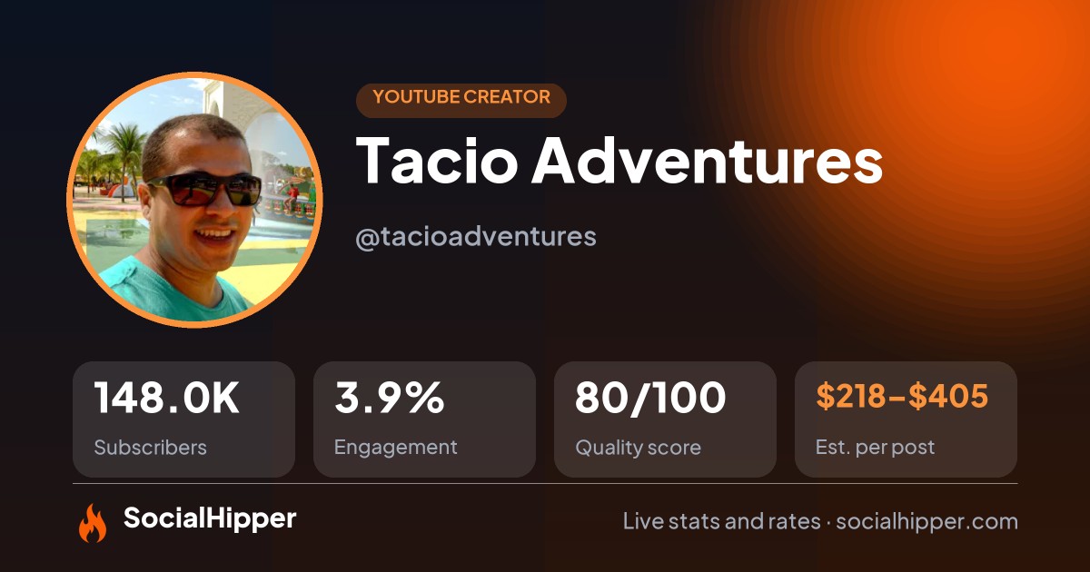 Tacio Adventures YouTube stats on SocialHipper