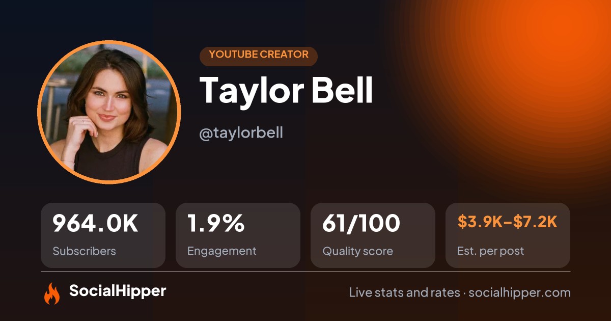 Taylor Bell YouTube stats on SocialHipper
