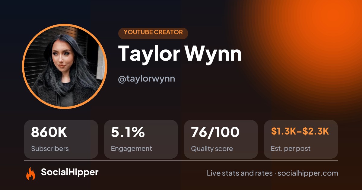 Taylor Wynn YouTube stats on SocialHipper