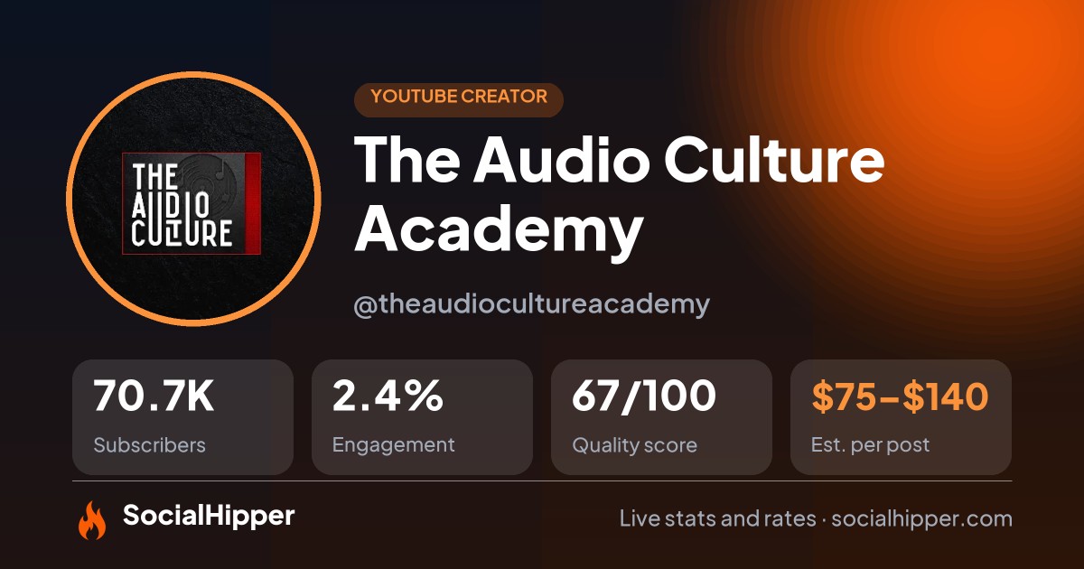 The Audio Culture Academy YouTube stats on SocialHipper