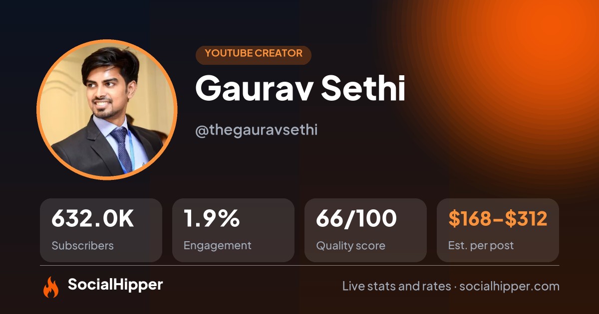 Gaurav Sethi YouTube stats on SocialHipper