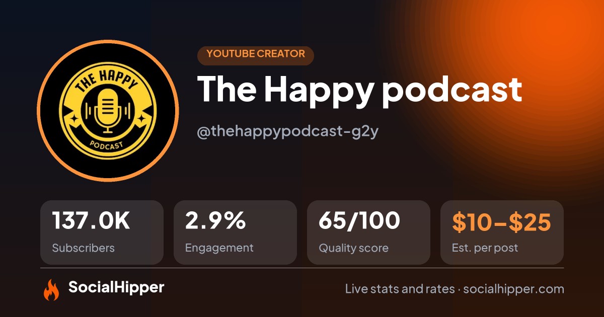 The Happy podcast  YouTube stats on SocialHipper