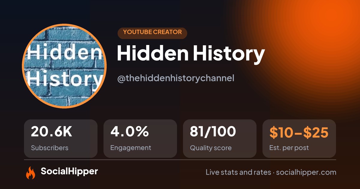 Hidden History YouTube stats on SocialHipper