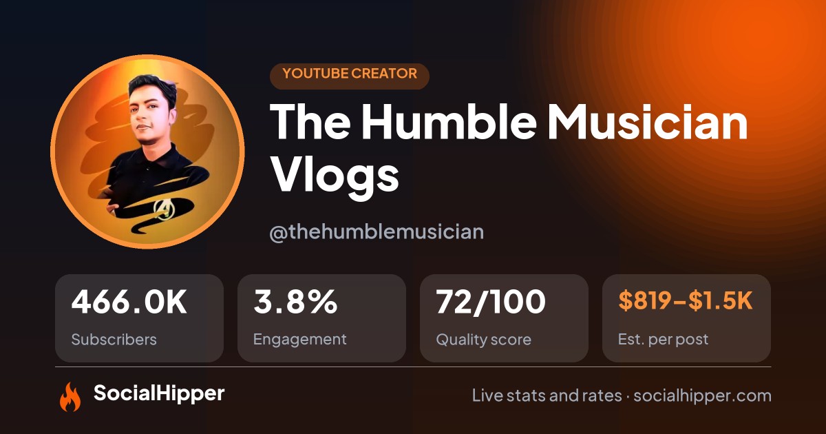 The Humble Musician Vlogs YouTube stats on SocialHipper