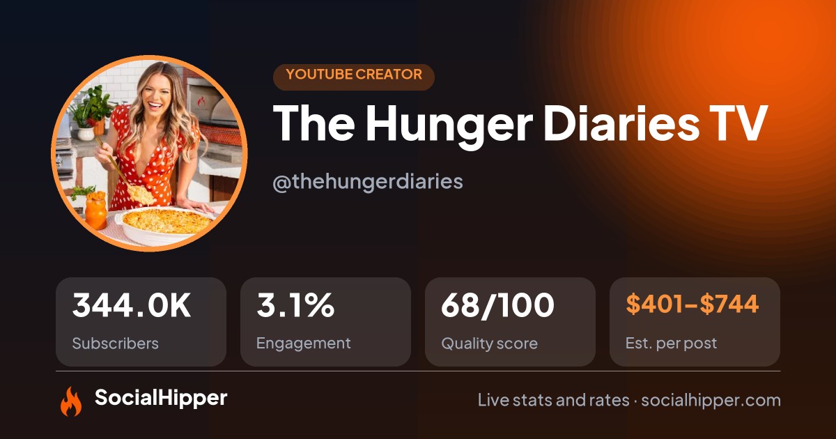 The Hunger Diaries TV YouTube stats on SocialHipper