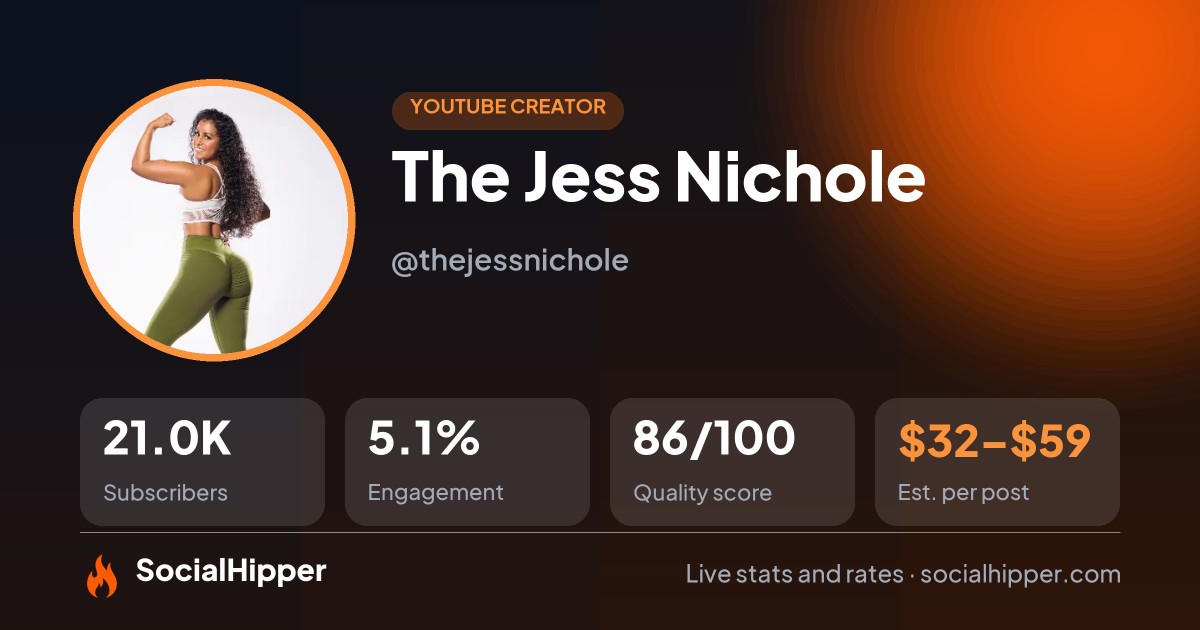 The Jess Nichole YouTube stats on SocialHipper