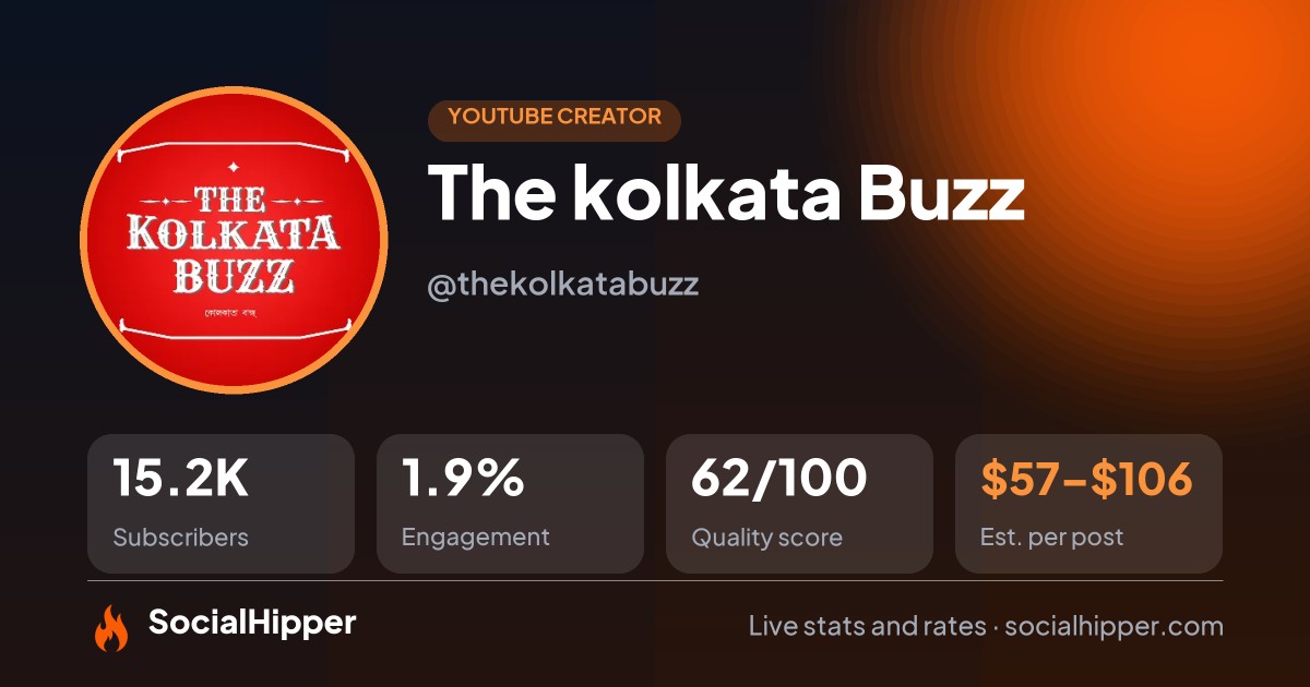 The kolkata Buzz YouTube stats on SocialHipper