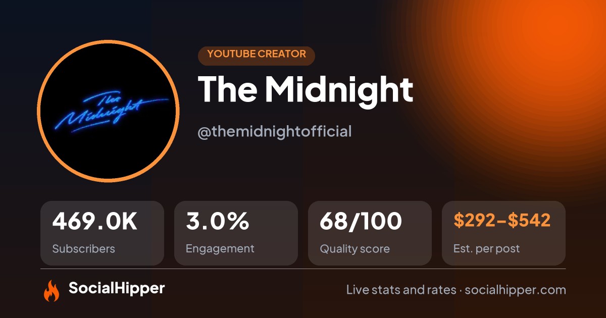 The Midnight YouTube stats on SocialHipper