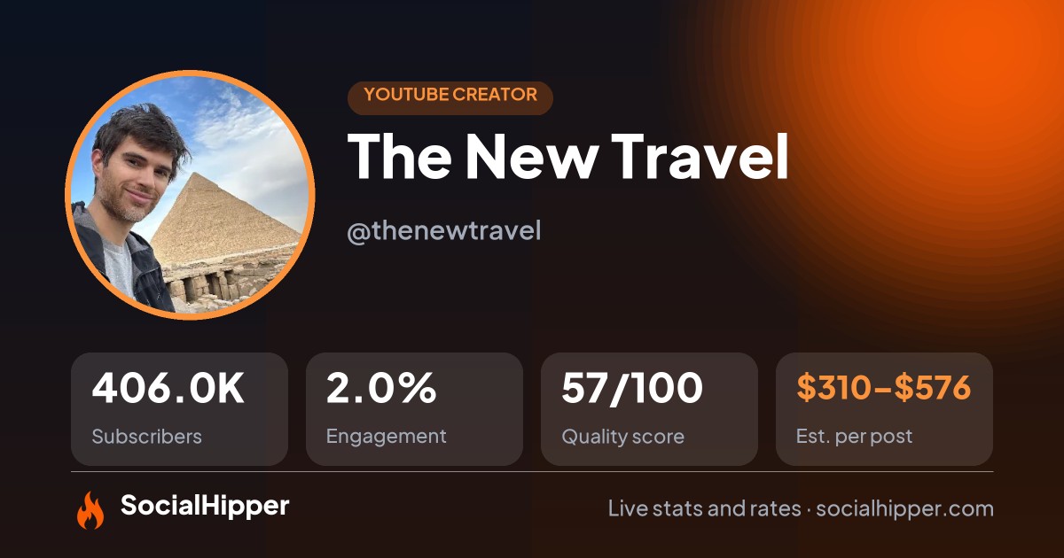 The New Travel YouTube stats on SocialHipper