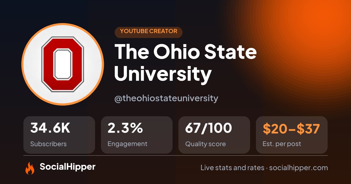 The Ohio State University YouTube stats on SocialHipper