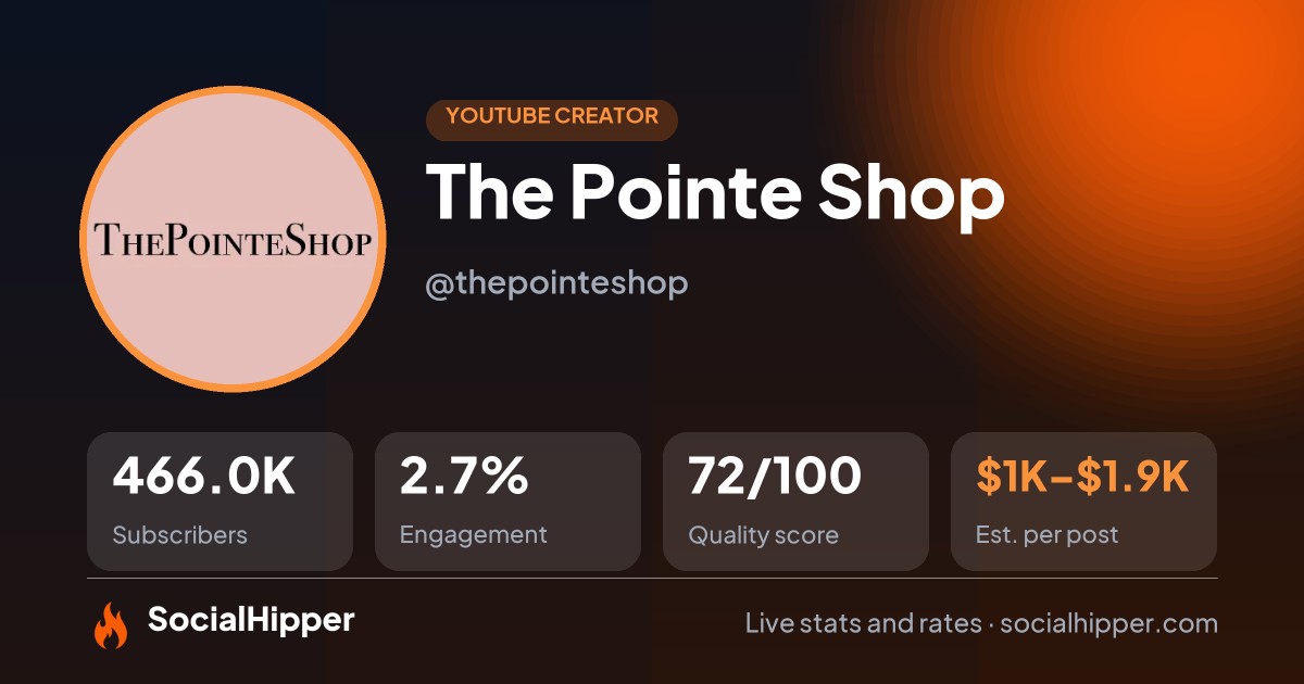 The Pointe Shop YouTube stats on SocialHipper
